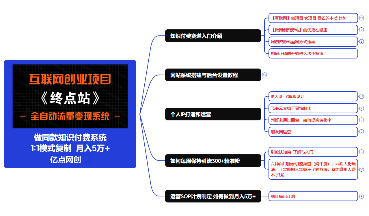 图片[3]-【站长运营资料】无水印课程资源-亿点网创